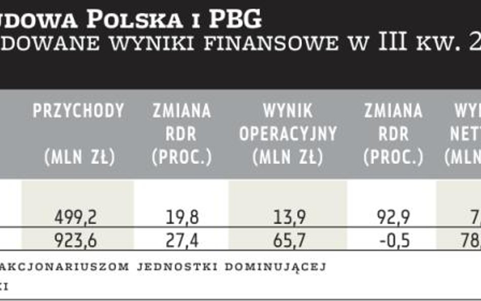 Hydrobudowa: Sprzedaż w 2012 r. będzie nie mniejsza