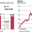 Ciech: CBA bada prywatyzację chemicznej spółki
