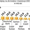 Kryzys pogorszył kondycję sektora finansowego. Do odpisania w swoich księgach znacznych kwot zostały