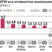 Raport: MFW ponownie obniżył prognozy