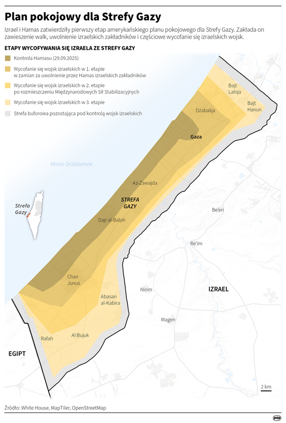 Plan pokojowy dla Strefy Gazy