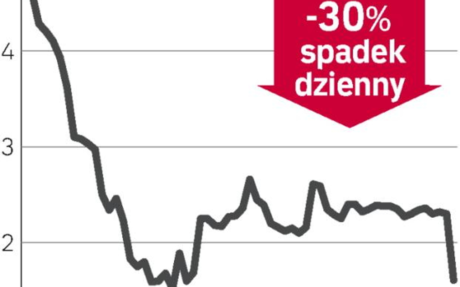 Monnari traci na wieść o upadłości