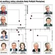 RPP musi walczyć o wiarygodność