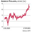 Na koniec czerwca zatrudnienie w spółce matce wyniosło 2328 osób wobec 2347 na koniec 2020 r. Koszty