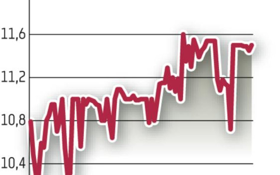 Asseco Business Solutions: Rentowność netto sięgnęła 20 procent