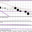 Wykres dzienny EUR/CHF