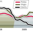 WSKAŹNIK CEN W POLSCE NA TLE KRAJÓW REGIONU