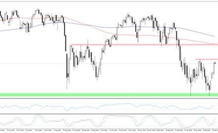 Wykres 1.S&P500, interwał dzienny