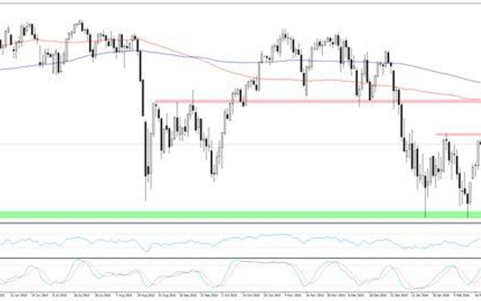 Wykres 1.S&P500, interwał dzienny