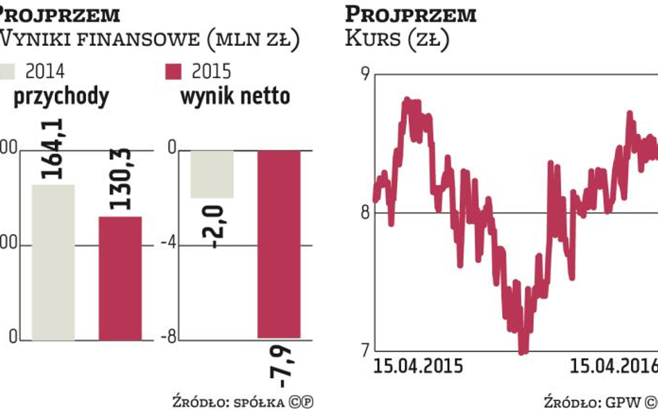 Przepychanki w Projprzemie. Wezwanie GK Immobile bezprawne?