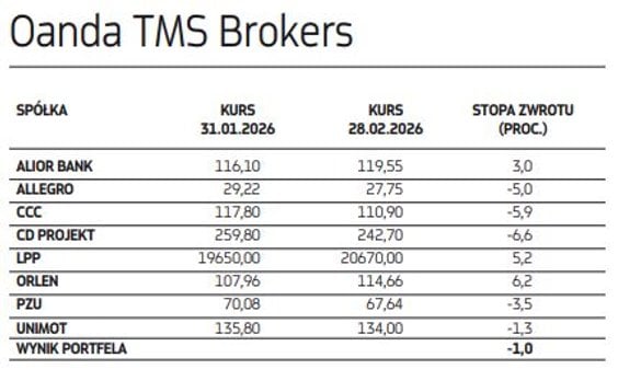 Oanda TMS Brokers