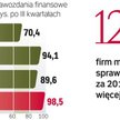 Więcej firm niż rok temu ujawniło dane