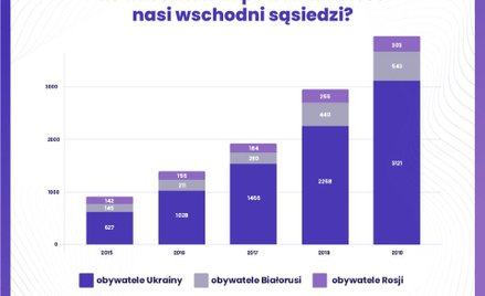 Obcokrajowcy kupują w Polsce coraz więcej mieszkań