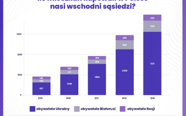 Obcokrajowcy kupują w Polsce coraz więcej mieszkań