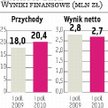 Mo-Bruk: Popyt z cementowni
