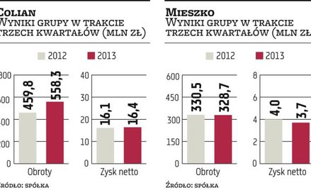 Colian, Mieszko: Końcówka roku powinna być udana