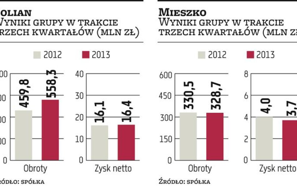 Colian, Mieszko: Końcówka roku powinna być udana