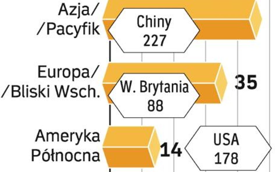 Grube miliardy z debiutów