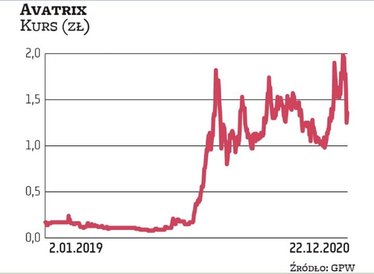 Digital Avenue to spółka, która jako jedna z pierwszych zadebiutowała na NewConnect już w sierpniu 2