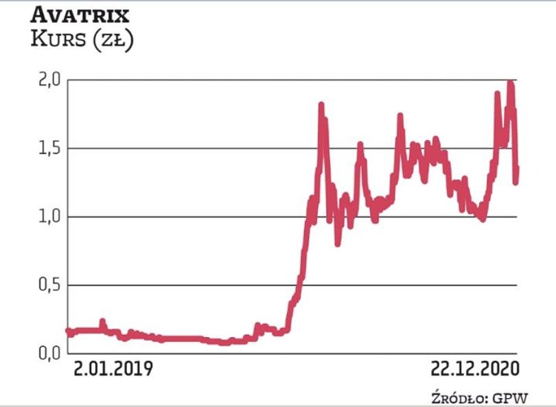 Digital Avenue to spółka, która jako jedna z pierwszych zadebiutowała na NewConnect już w sierpniu 2