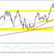 Wykres 1. USDCAD, interwał D1