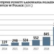 Elektromobilność – spółki inwestują, ale kiedy zyski?