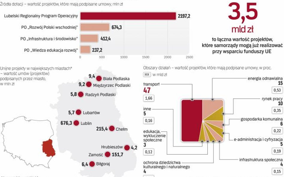 Unijna lokomotywa dopiero się rozpędza