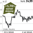 Platforma dotrzymała słowa