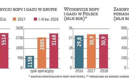 W krajowym wydobyciu na razie pełna stabilizacja