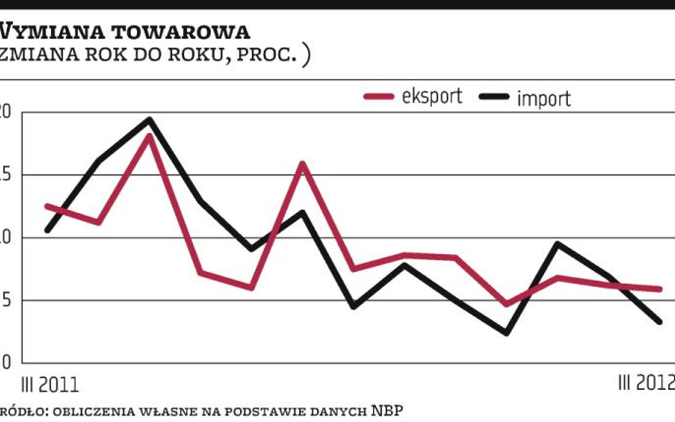 Dobre dane o bilansie płatniczym