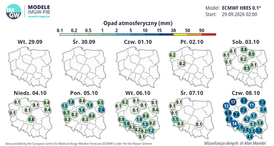 Opad atmosferyczny od 29 września do 8 października