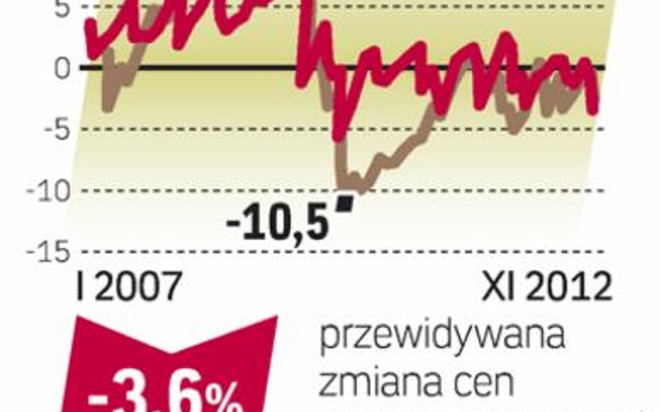 Najłatwiej wynająć małe dwa pokoje