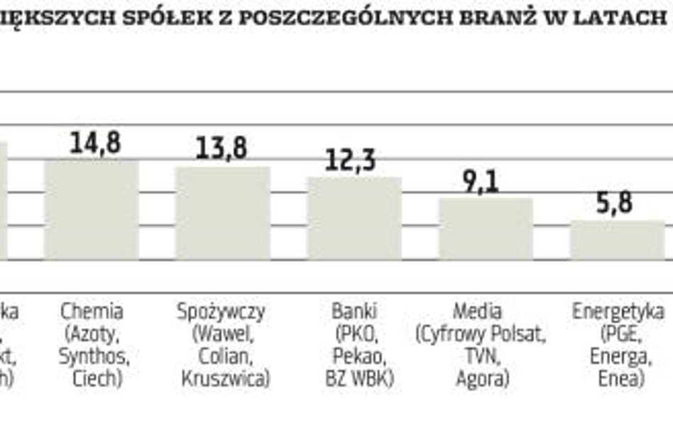 Banki wcale nie brylują pod względem rentowności