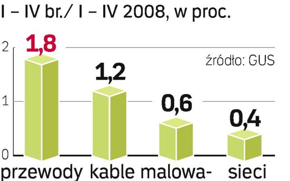 Tańsze roboty budowlane