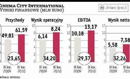 Kina: uda się odrobić spadki z I półrocza?