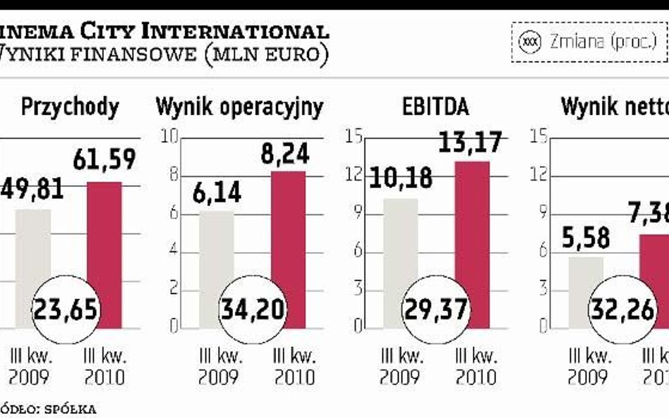 Kina: uda się odrobić spadki z I półrocza?