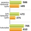 Zboże