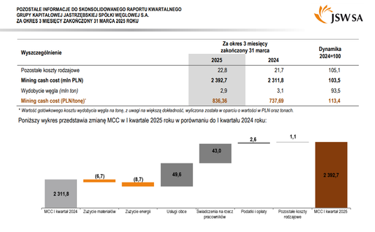 Koszt wydobycia węgla („Mining cash cost”, „MCC”).