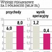 R&C Union Na razie amortyzacja psuje wyniki finansowe