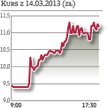 Wyniki opublikowane, komunikatu brak