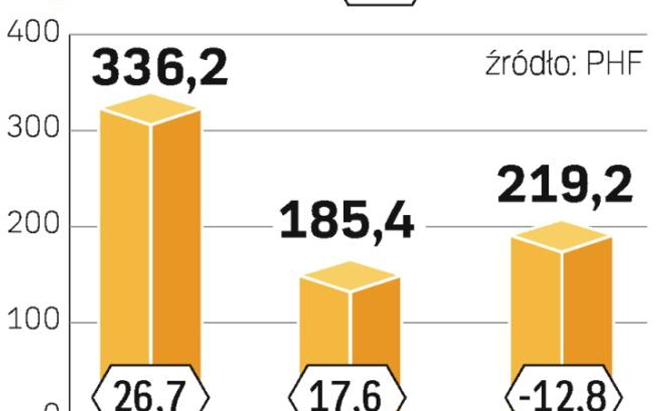 Skarb chce sprzedać wszystkie Polfy do połowy przyszłego roku. Ich łączną wartość szacowano dotąd ni