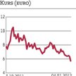 Włochy: UniCredit przeceniony