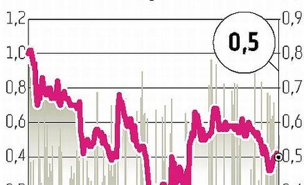 Trion: Na emisję ratunkową trzeba jeszcze poczekać