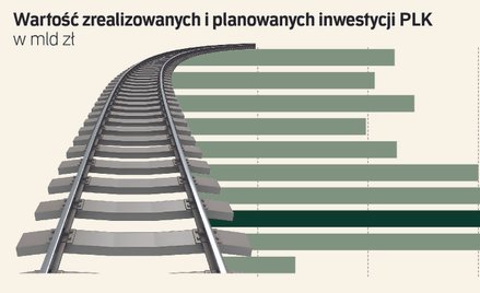 Fala inwestycji groźna dla branży budowlanej