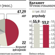 Rafamet: ARP poczeka jeszcze ze sprzedażą