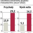 KDM Shipping: Publikacja prospektu w najbliższych dniach