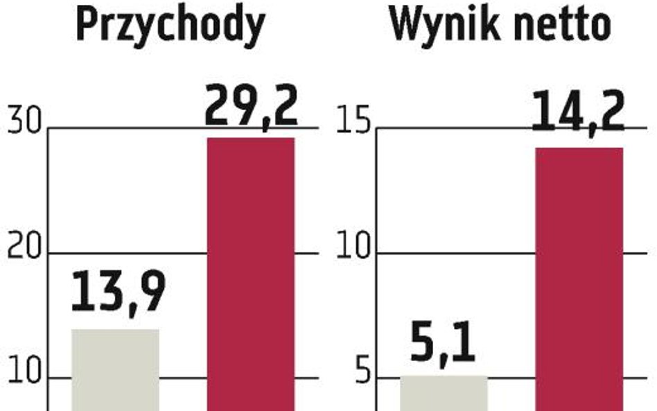 KDM Shipping: Publikacja prospektu w najbliższych dniach