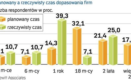Fuzja bez efektu Frankensteina