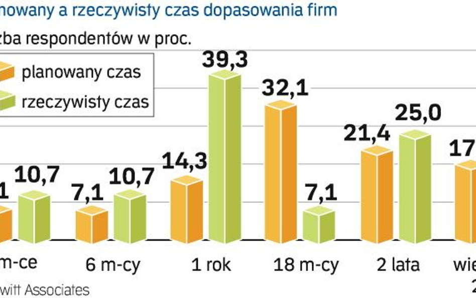 Fuzja bez efektu Frankensteina