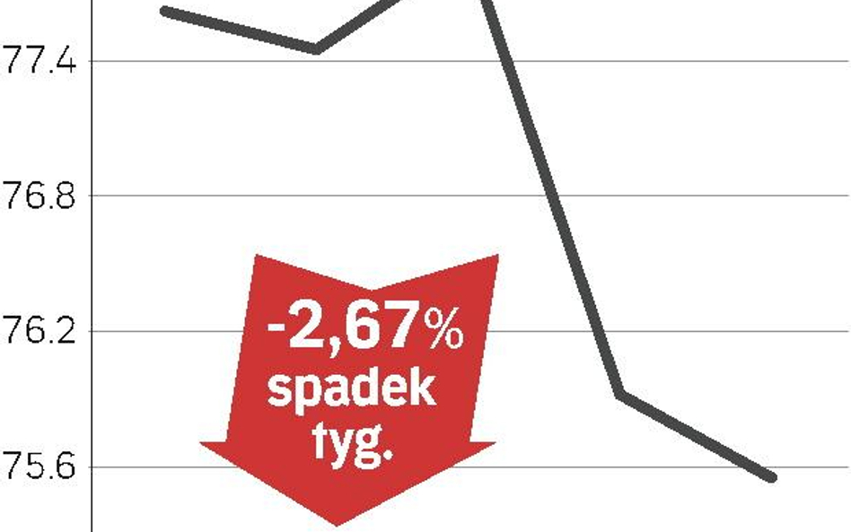 Chiny i Indie napędzą popyt